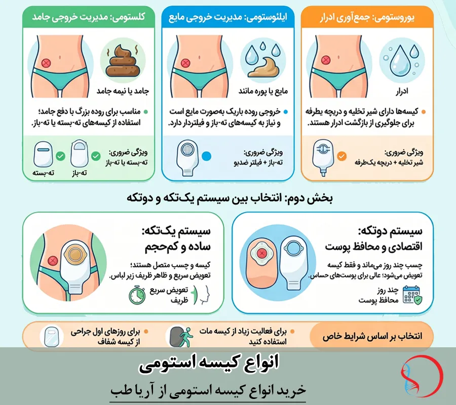 انواع کیسه استومی