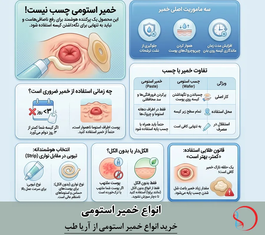 خمیر استومی چسب نیست