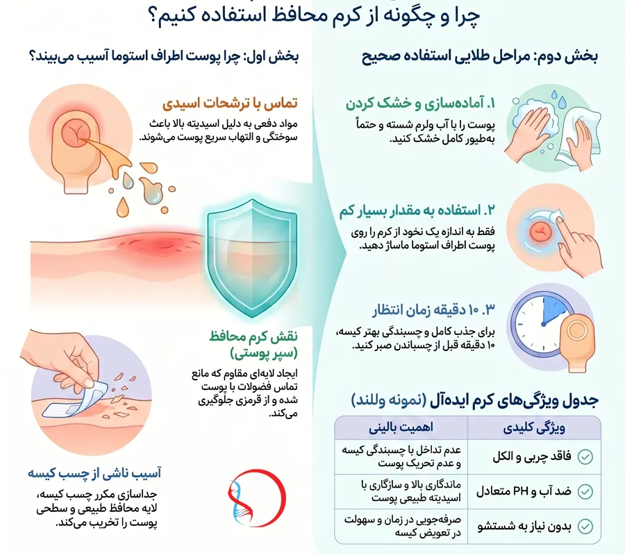 کرم محافظ استومی چیست