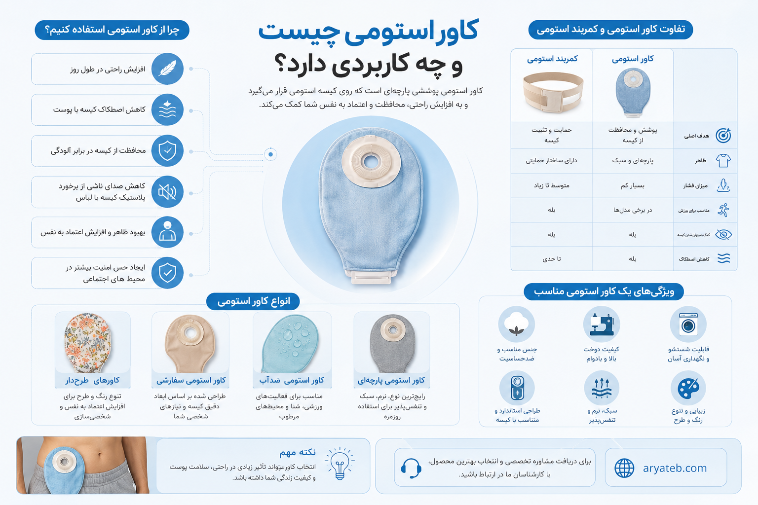 کاربرد کاور استومی